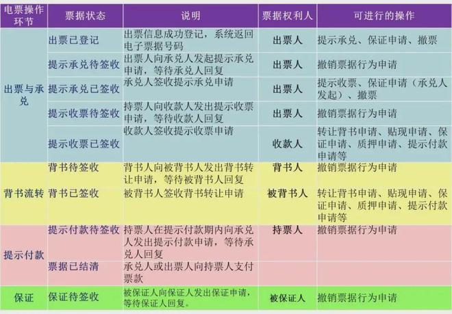 保證待簽收與背書待簽收的辨析及風(fēng)險(xiǎn)防范指南