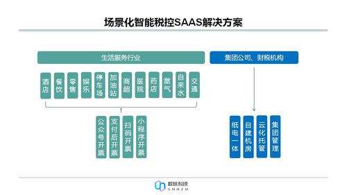 數族科技攜手36氪暖冬計劃 以運維服務賦能中小企業稅控能力升級