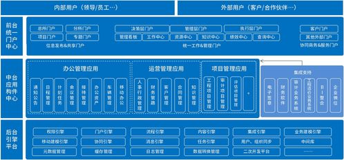 泛微OA系統助力會計事務所 構建高效溝通、協作與運維一體化的管理方案