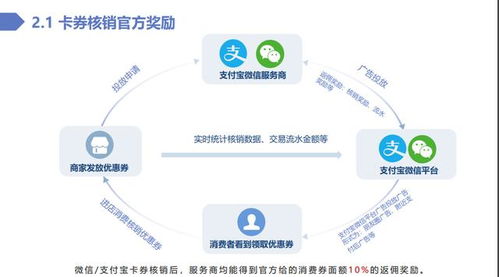 綠信資訊 支付寶微信智慧數(shù)字經(jīng)營(yíng)服務(wù)商盈利點(diǎn)與信息系統(tǒng)運(yùn)行維護(hù)服務(wù)深度解析