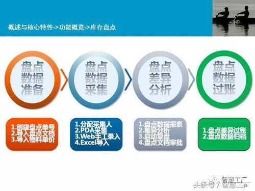 智慧工廠MES系統(tǒng)解決方案與信息系統(tǒng)運行維護服務