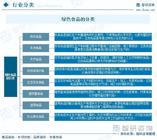 綠色食品行業(yè)市場運行態(tài)勢分析與信息系統(tǒng)運維服務的發(fā)展?jié)摿? />
</span>
<span id=