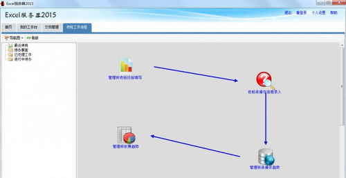 勤哲Excel服務器自動生成高速公路營運管理系統(tǒng) 信息系統(tǒng)運行維護服務的創(chuàng)新實踐